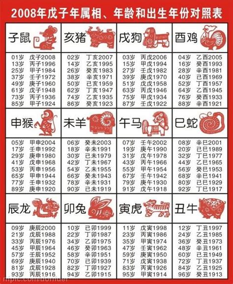 1985年是什麼生肖|12生肖對照表最完整版本！告訴你生肖紀年：出生年份。